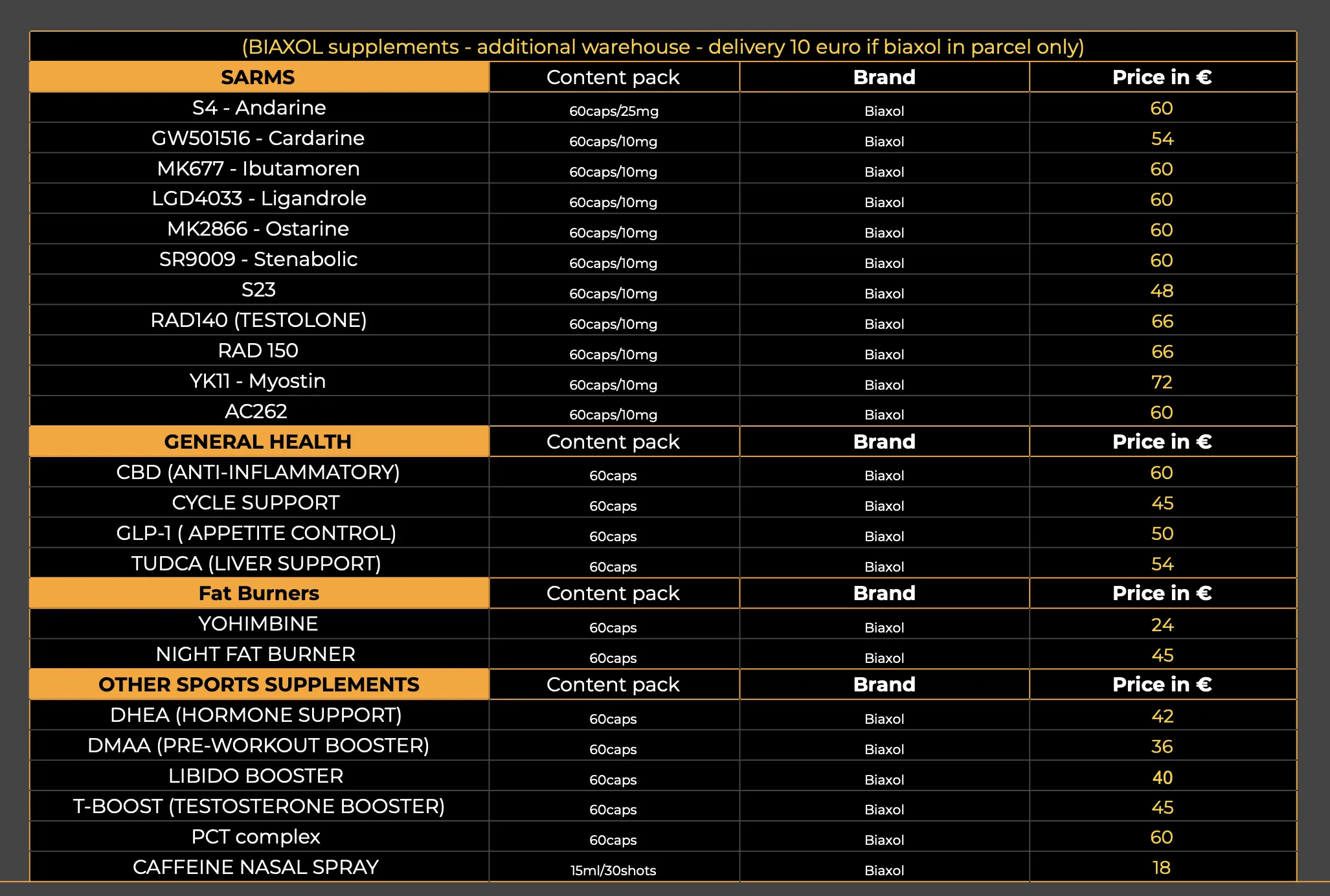 Price list HGH King part 8