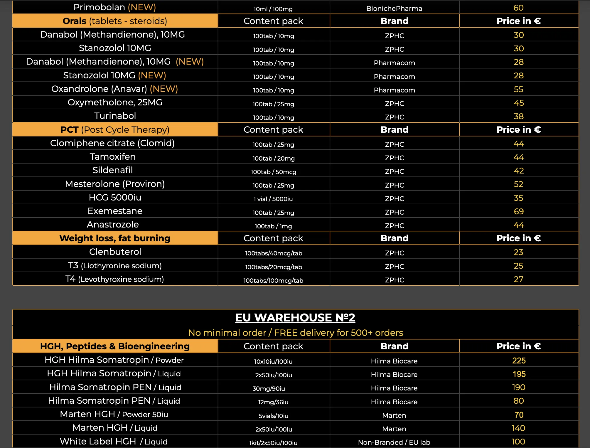Price List HGH King | Buy proven HGH, Steroids, Peptides and SARMs brands in Europe