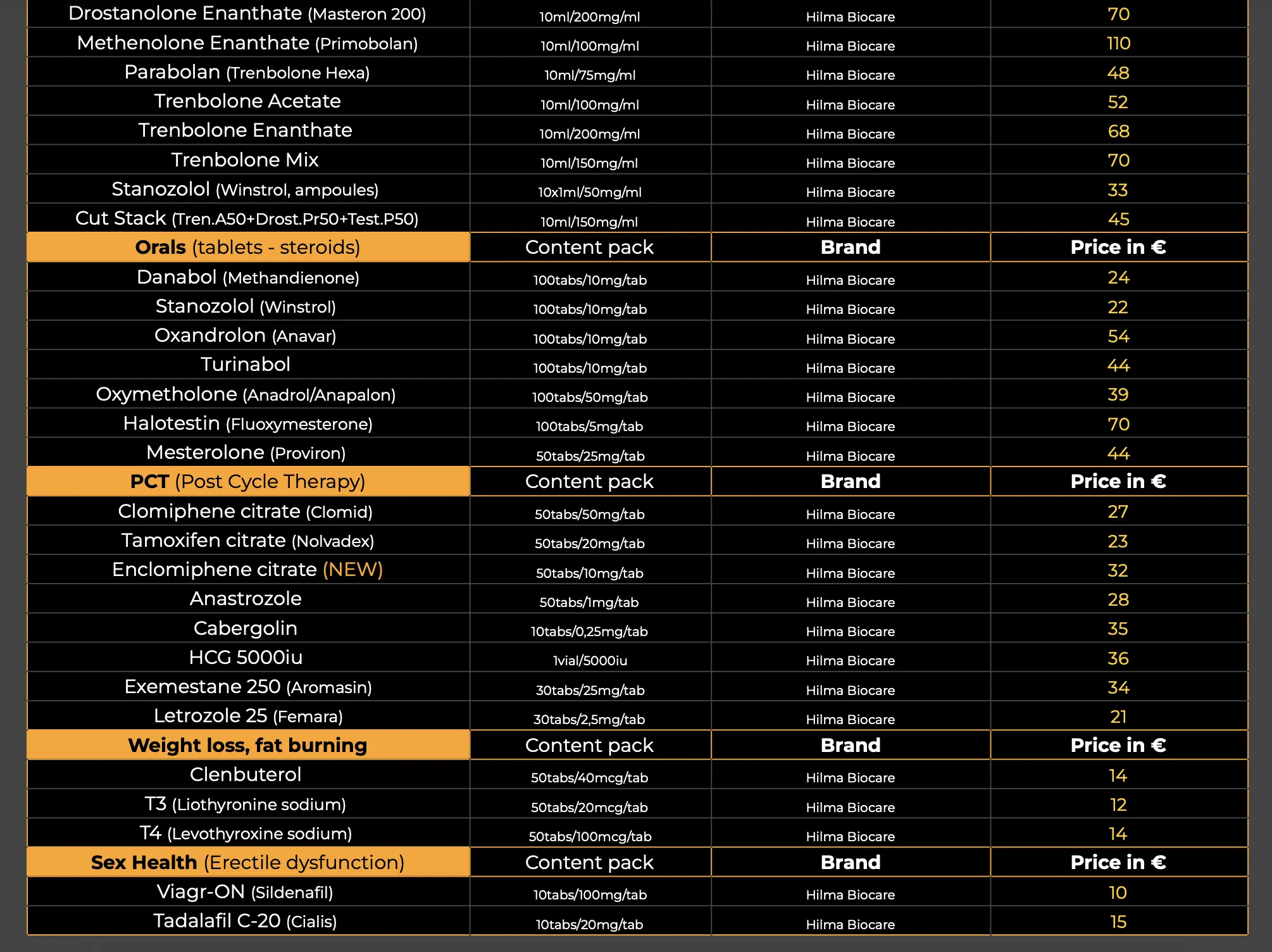 Price List HGH King | Buy proven HGH, Steroids, Peptides and SARMs brands in Europe
